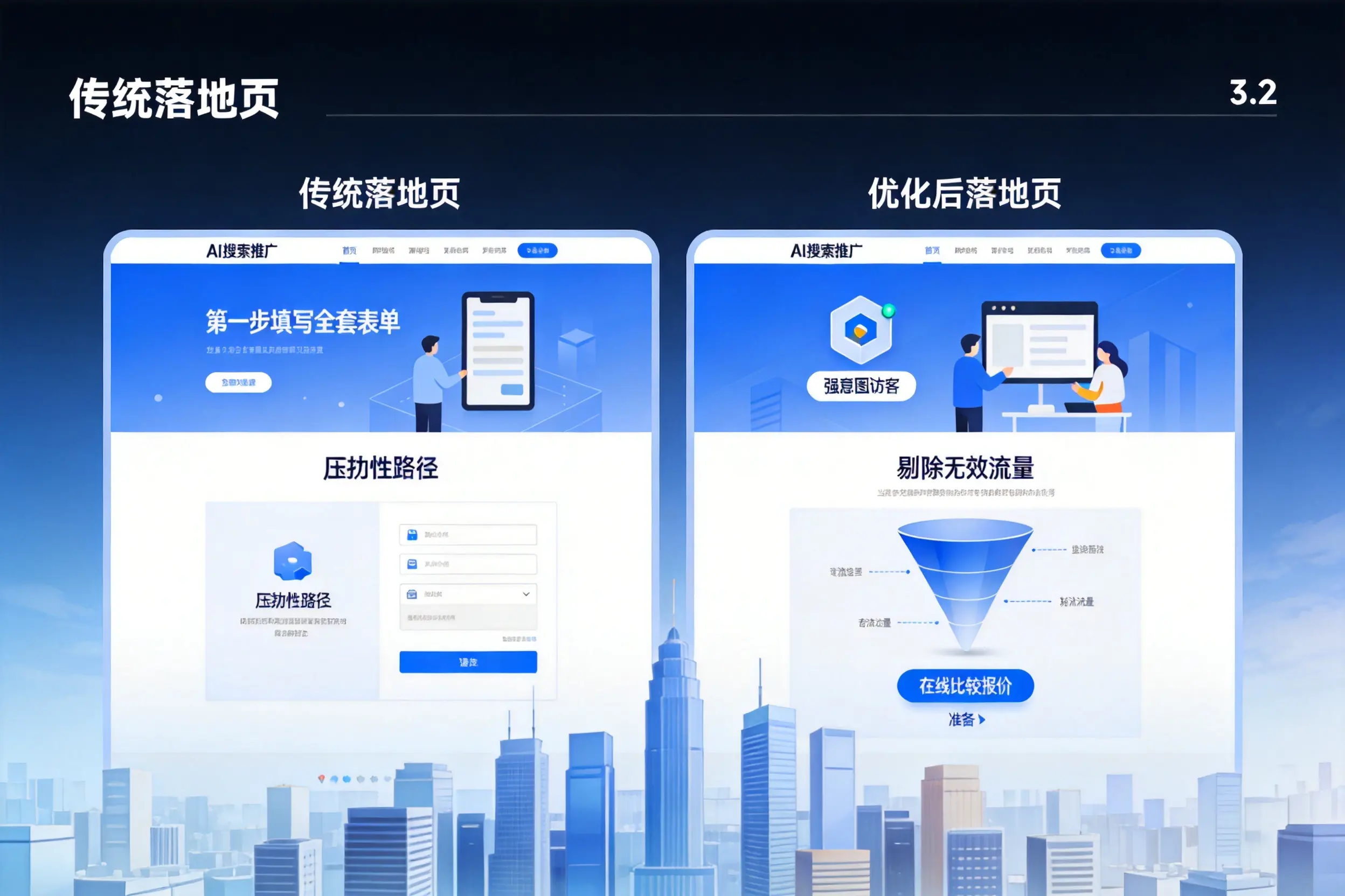 AI搜索推广落地页转化低？阜新企业优化方法详解
