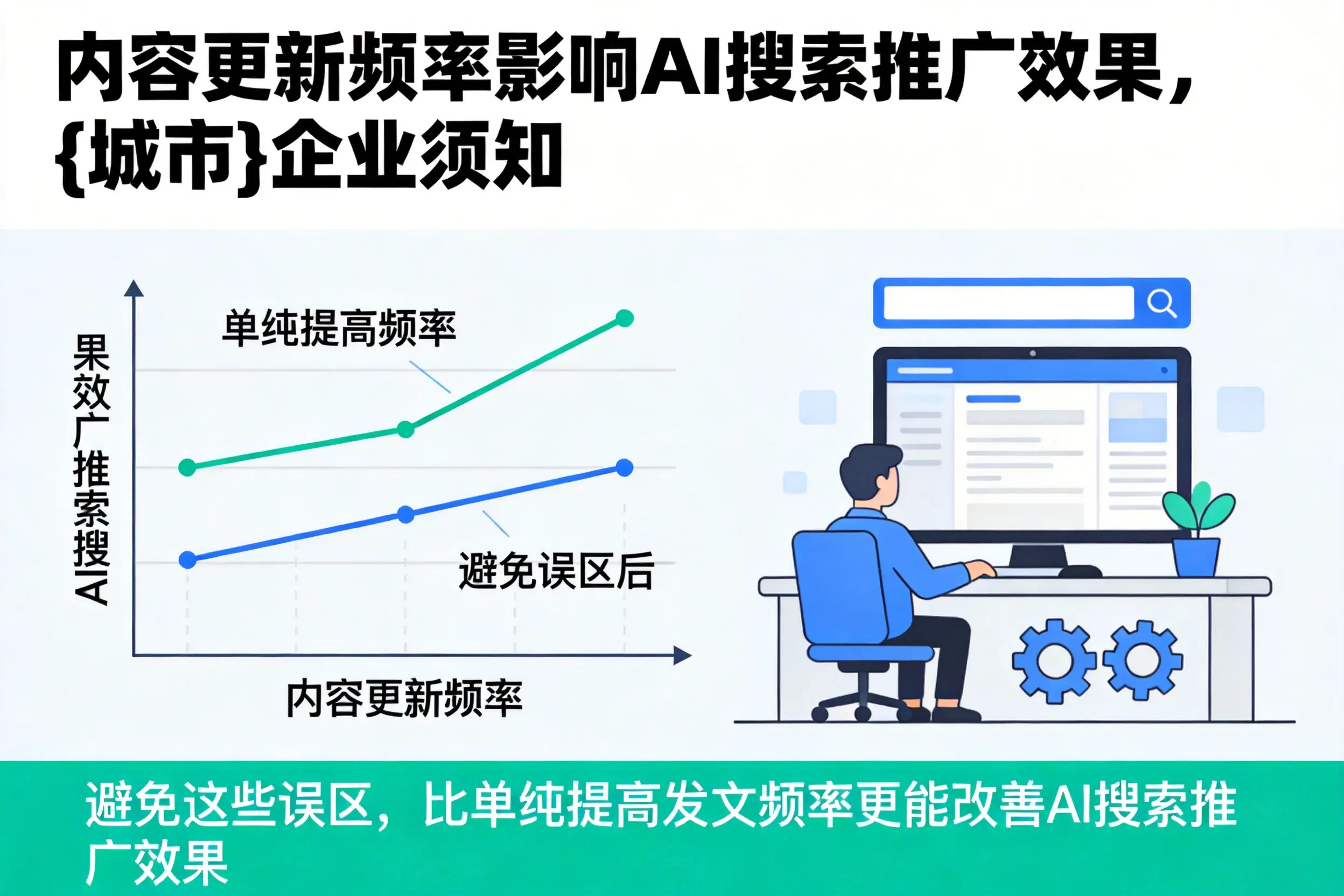 内容更新频率影响AI搜索推广效果，阜新企业须知