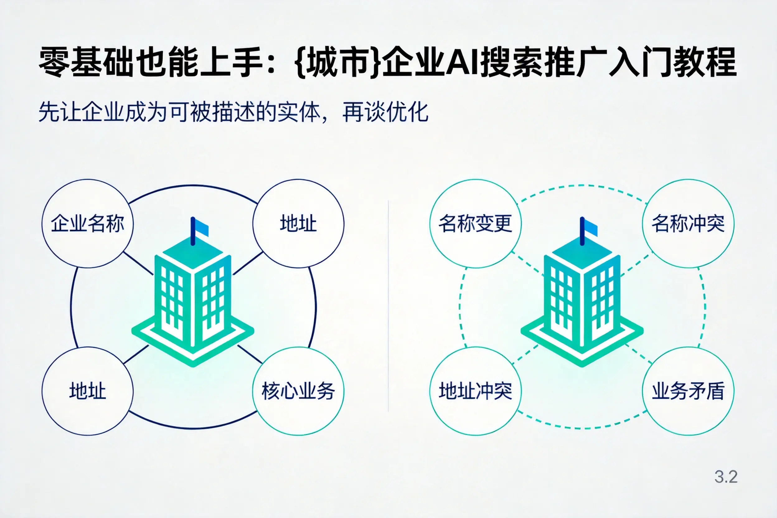 零基础也能上手:阜新企业AI搜索推广入门教程