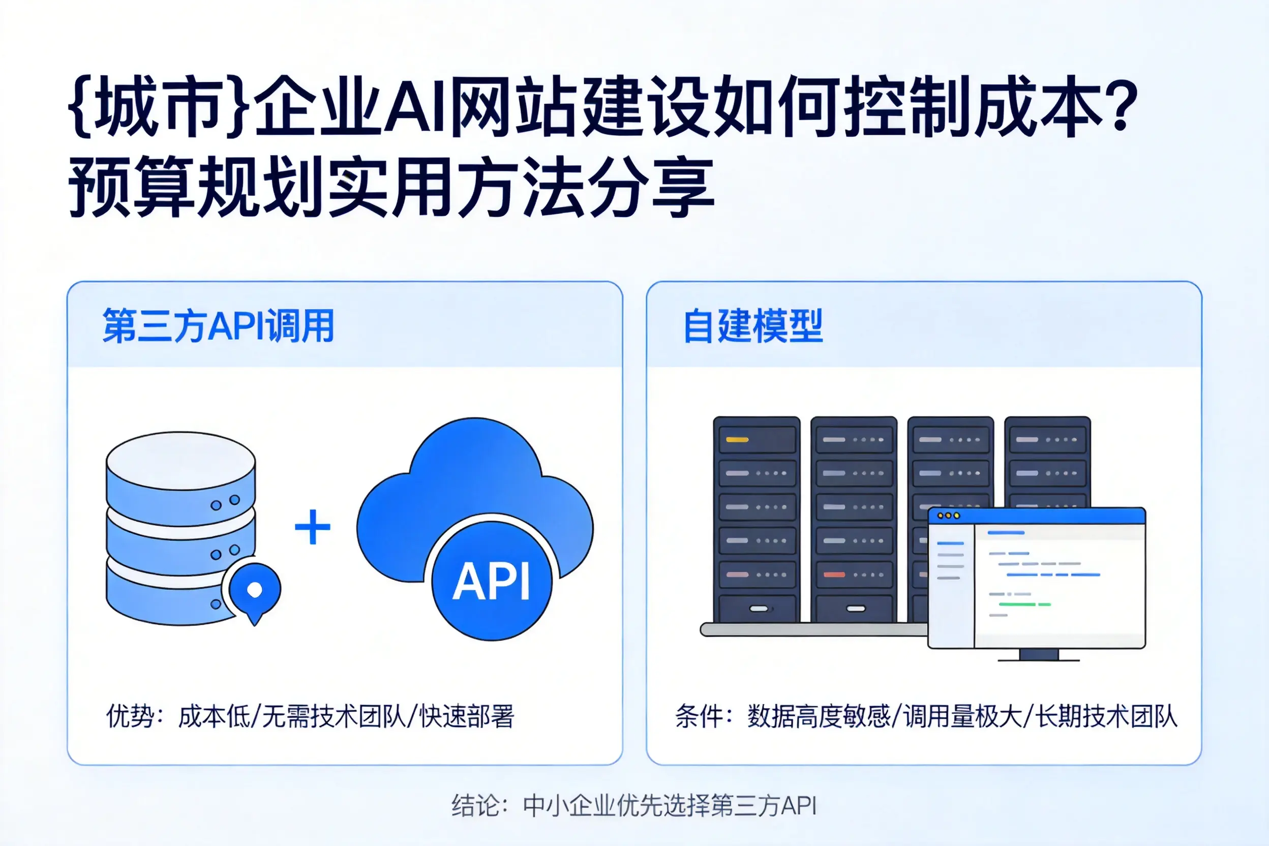 阜新企业AI网站建设如何控制成本？预算规划实用方法分享