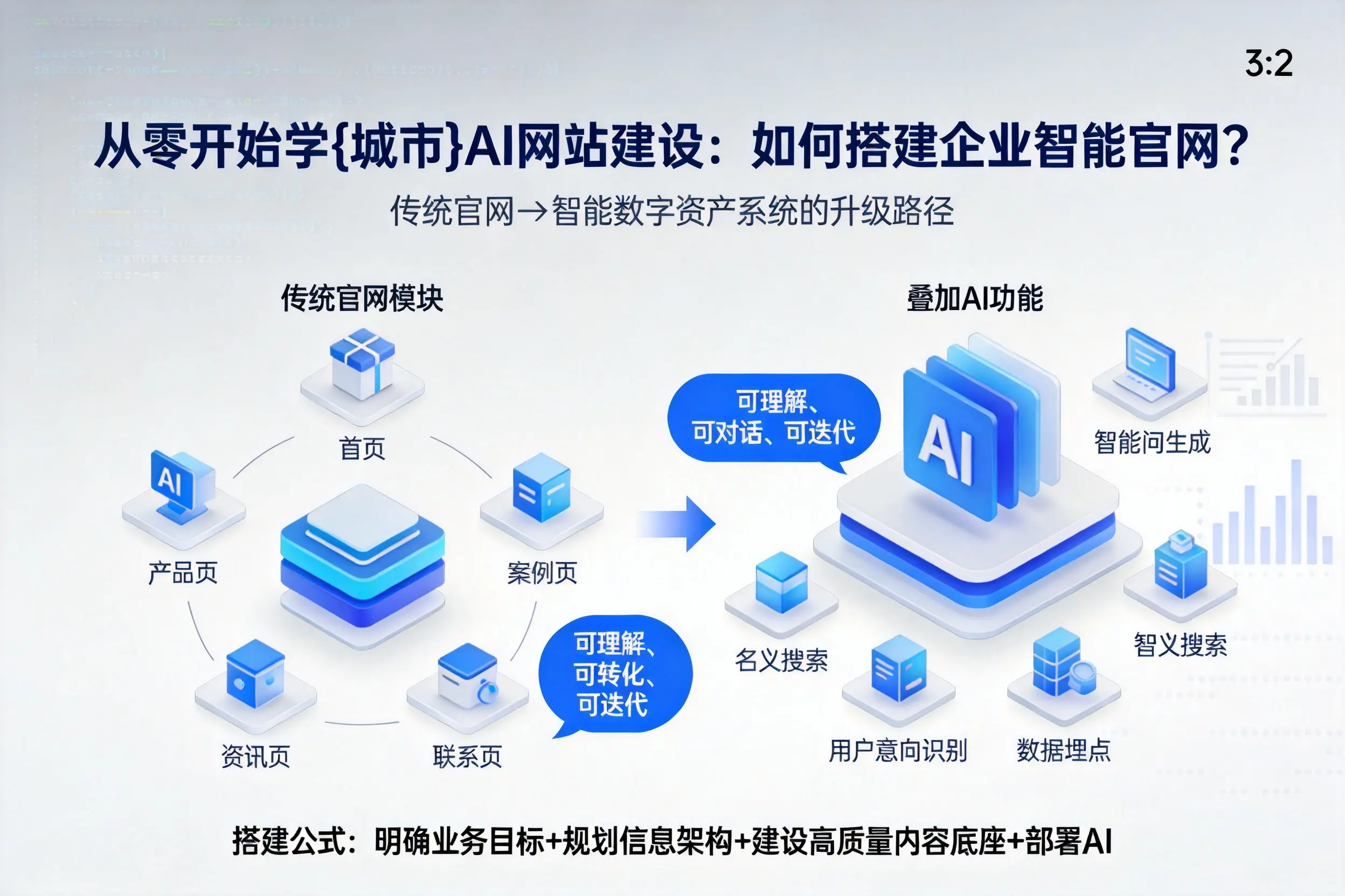 从零开始学阜新AI网站建设：如何搭建企业智能官网？