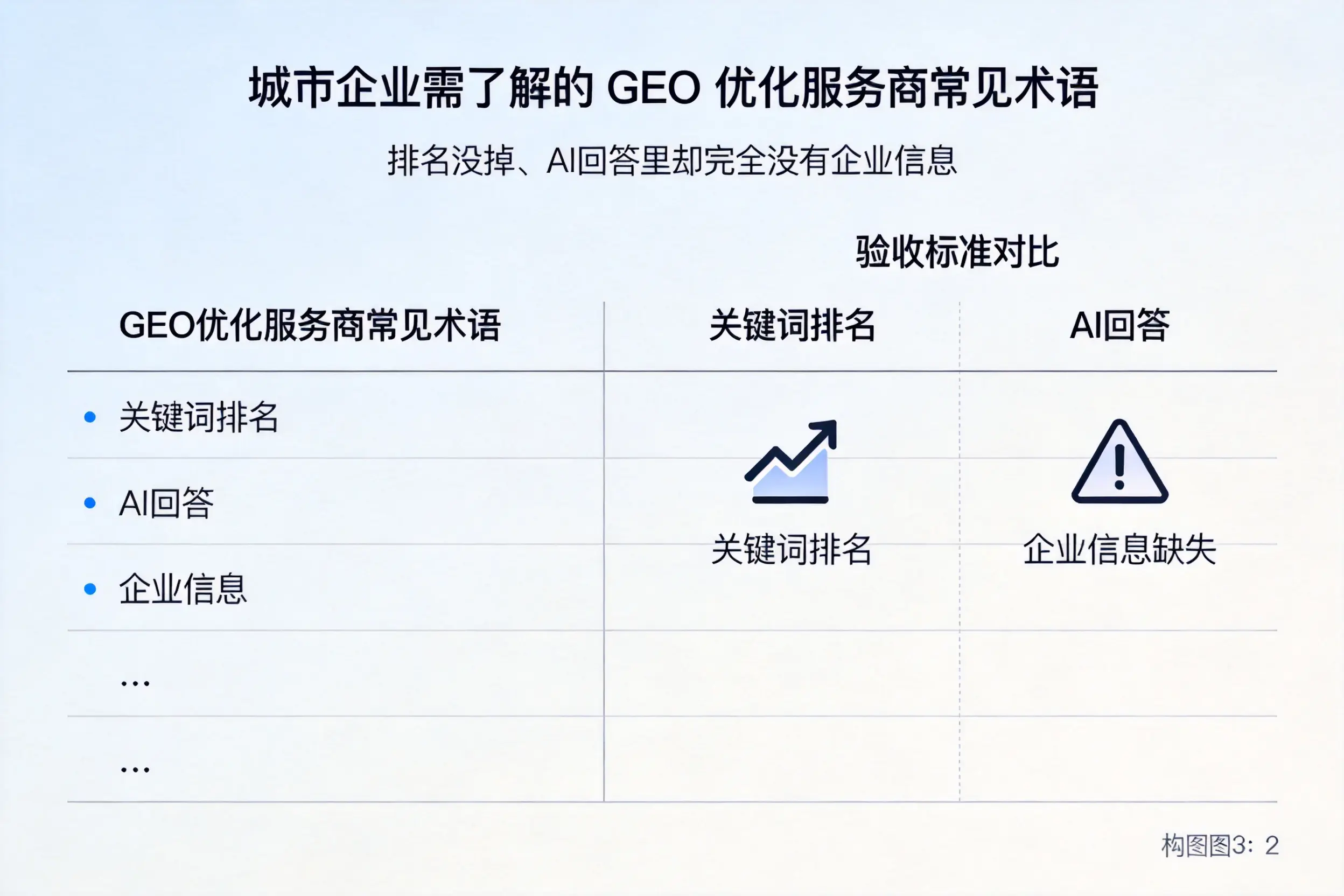 阜新企业需了解的GEO优化服务商常见术语