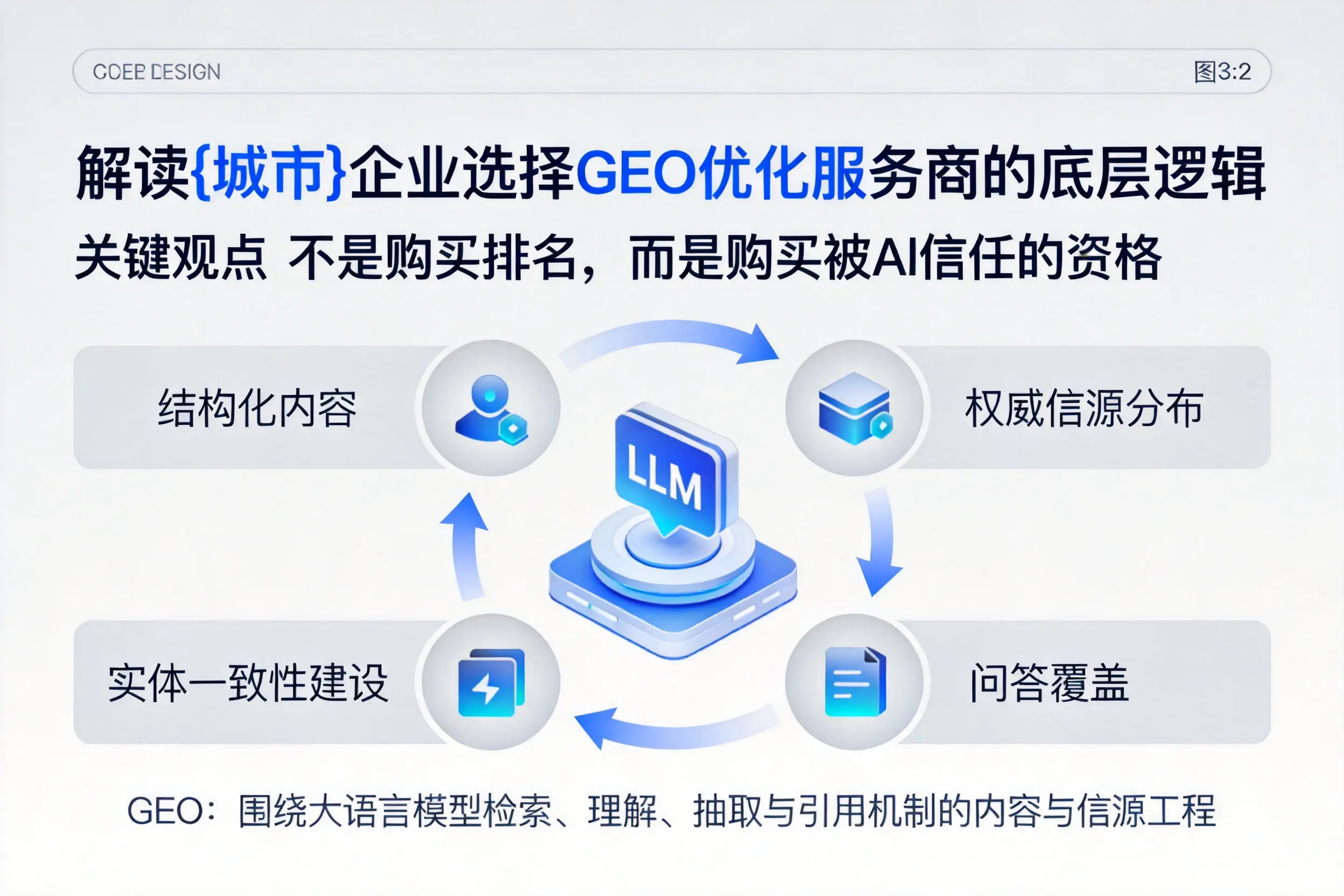 解读阜新企业选择GEO优化服务商的底层逻辑