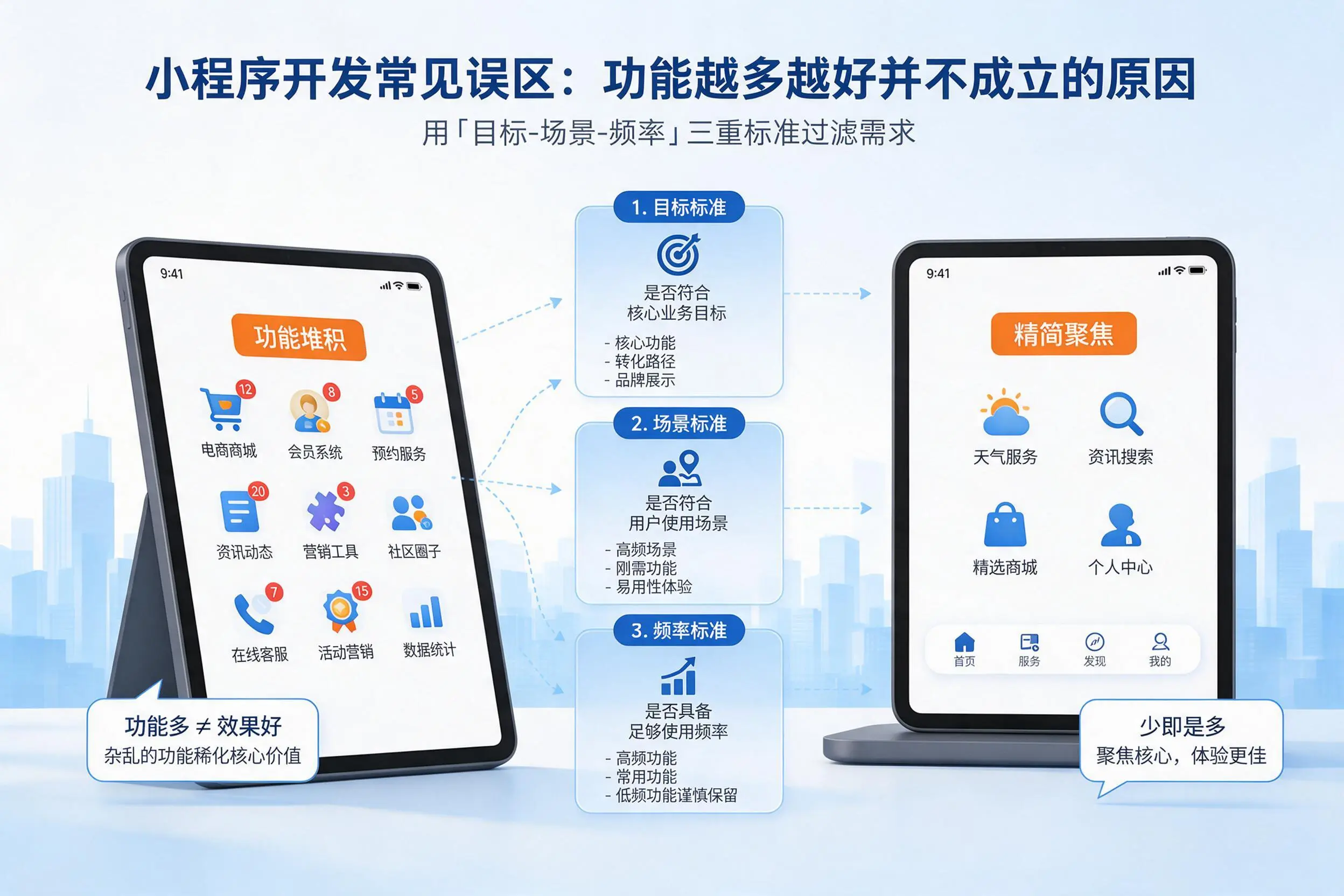 阜新小程序开发常见误区:功能越多越好并不成立的原因