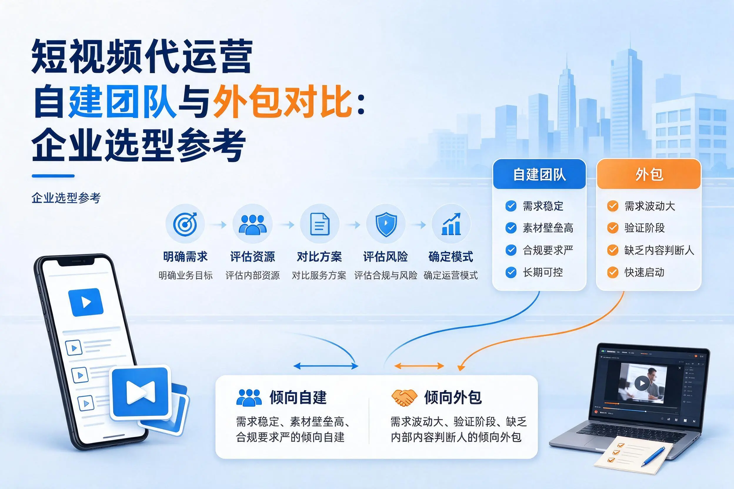 短视频代运营自建团队与外包对比：阜新企业选型参考