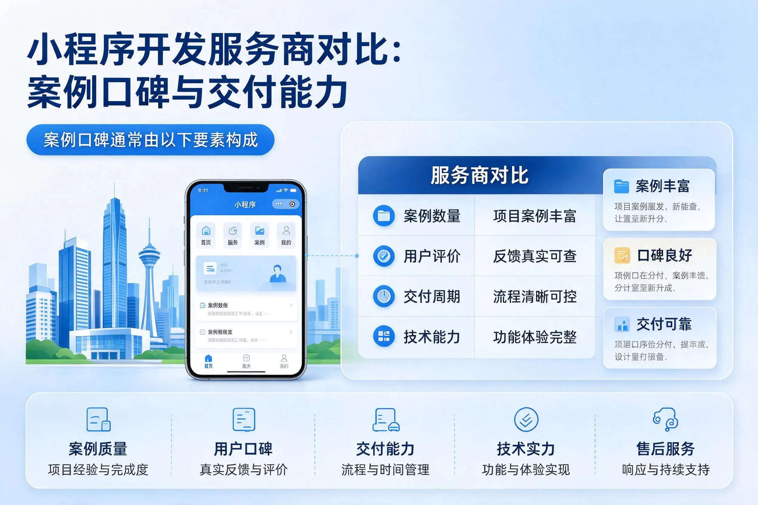 阜新小程序开发服务商对比：案例口碑与交付能力