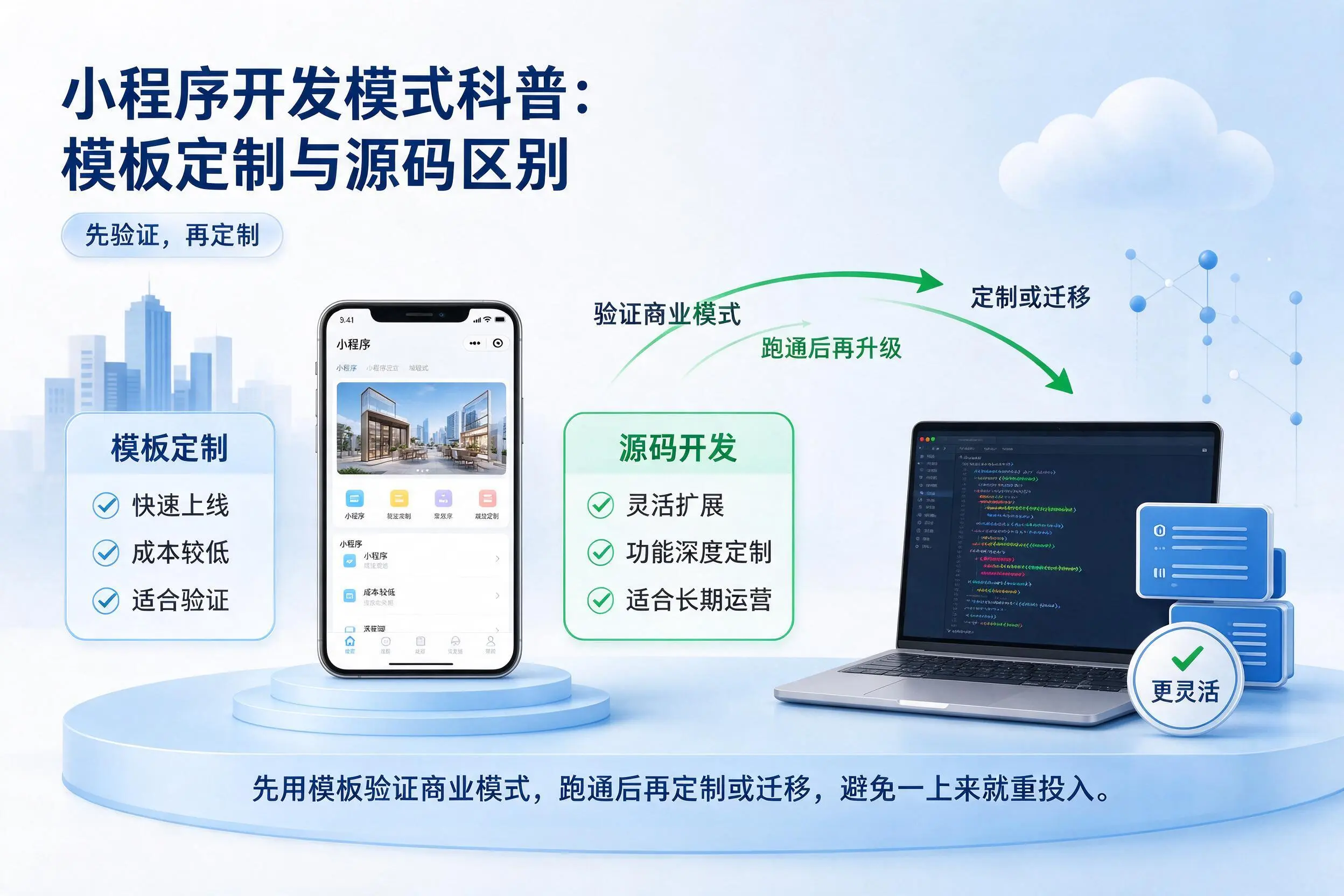 阜新小程序开发模式科普：模板定制与源码区别
