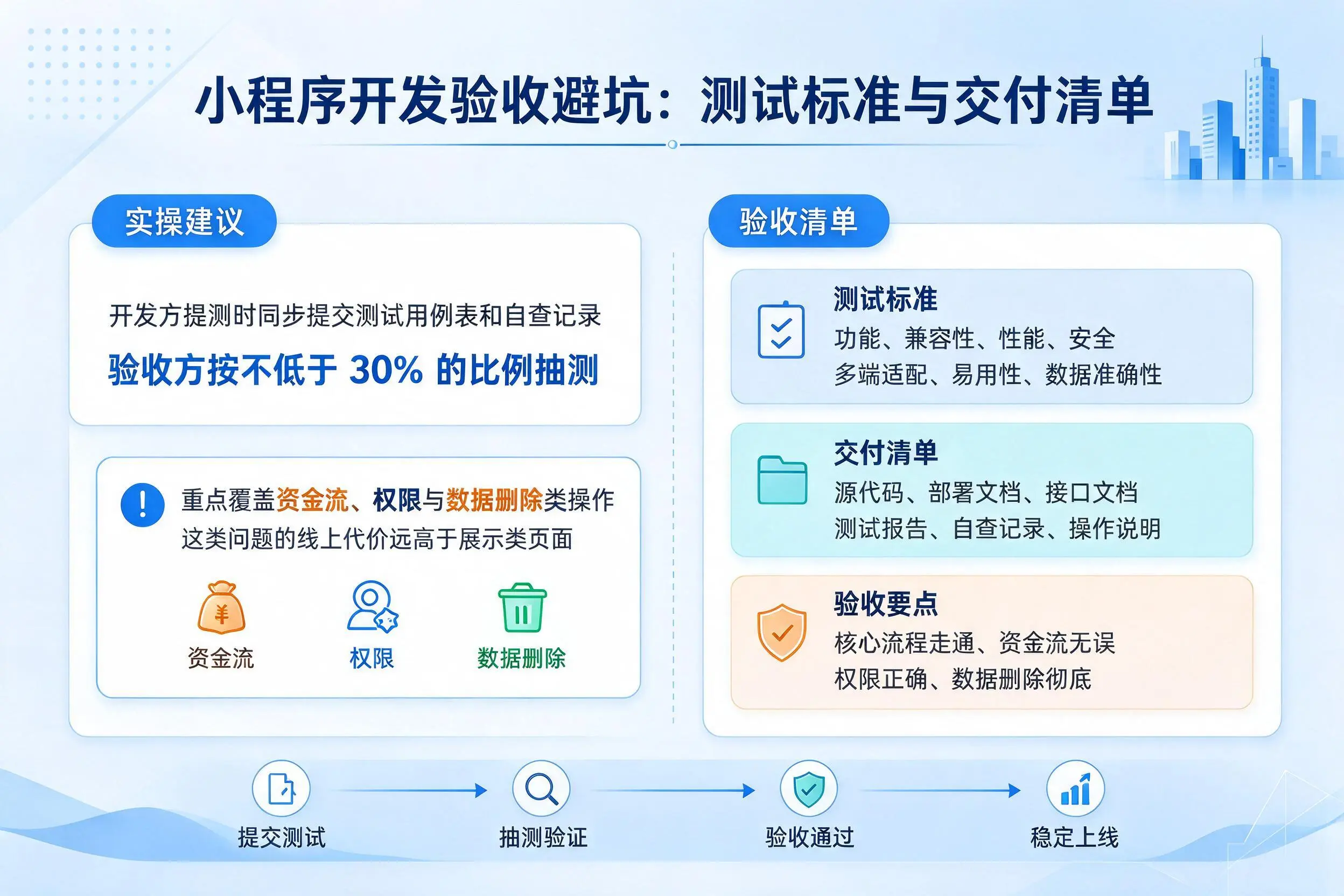 阜新小程序开发验收避坑：测试标准与交付清单