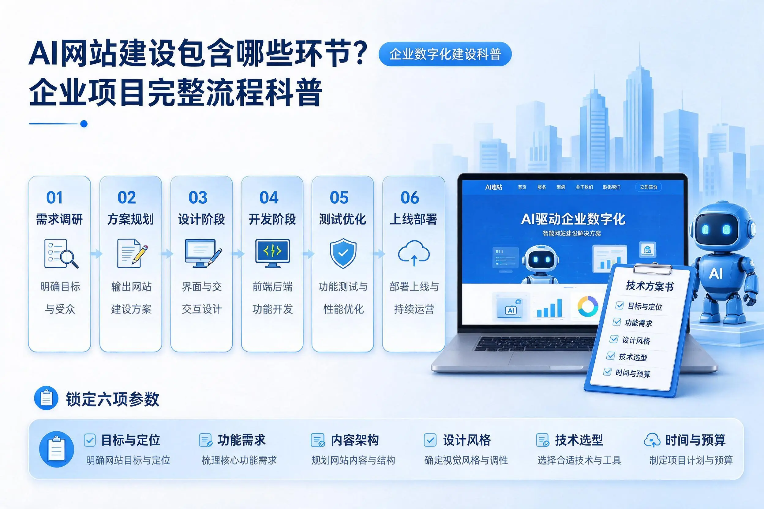 AI网站建设包含哪些环节?阜新企业项目完整流程科普