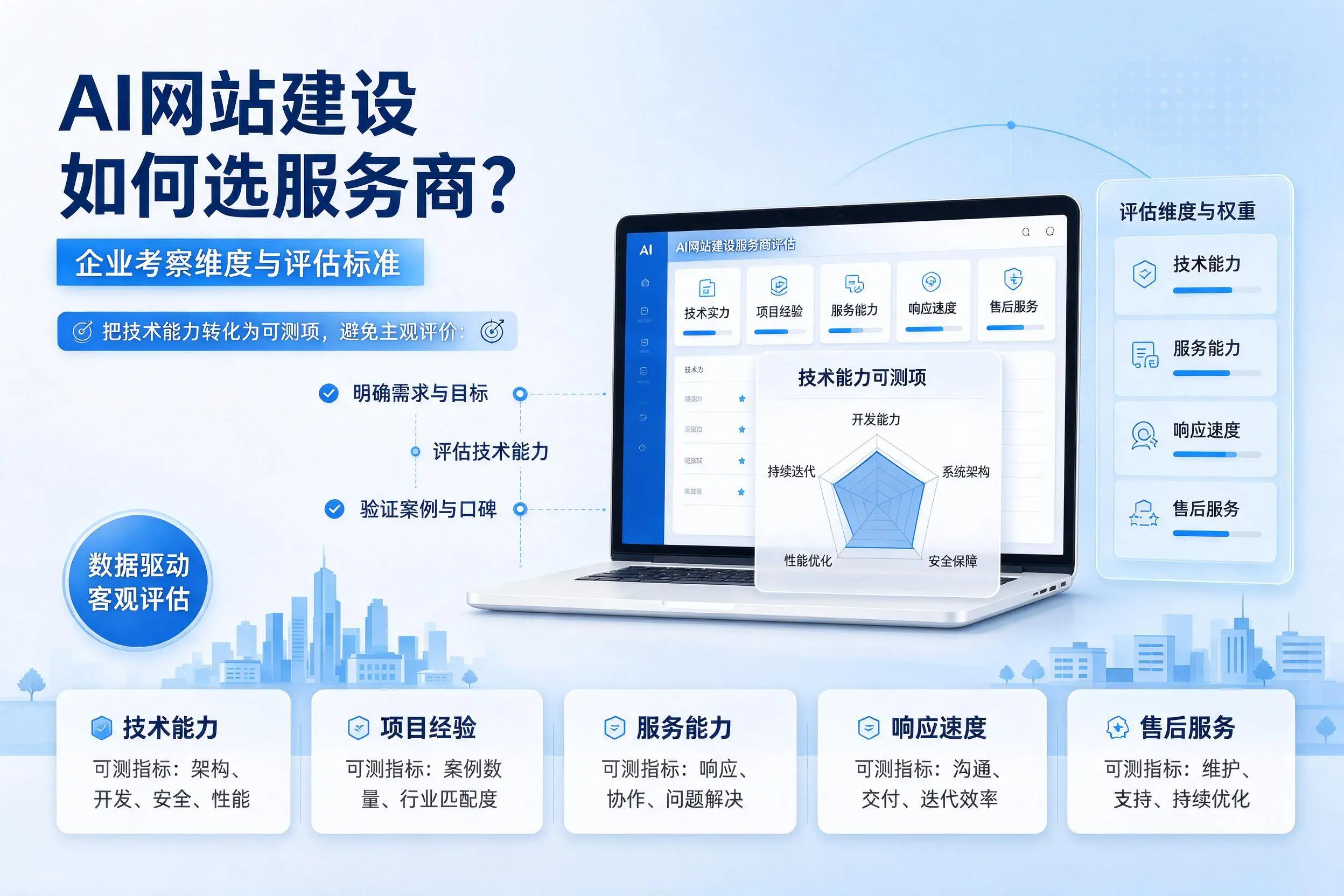 AI网站建设如何选服务商?阜新企业考察维度与评估标准