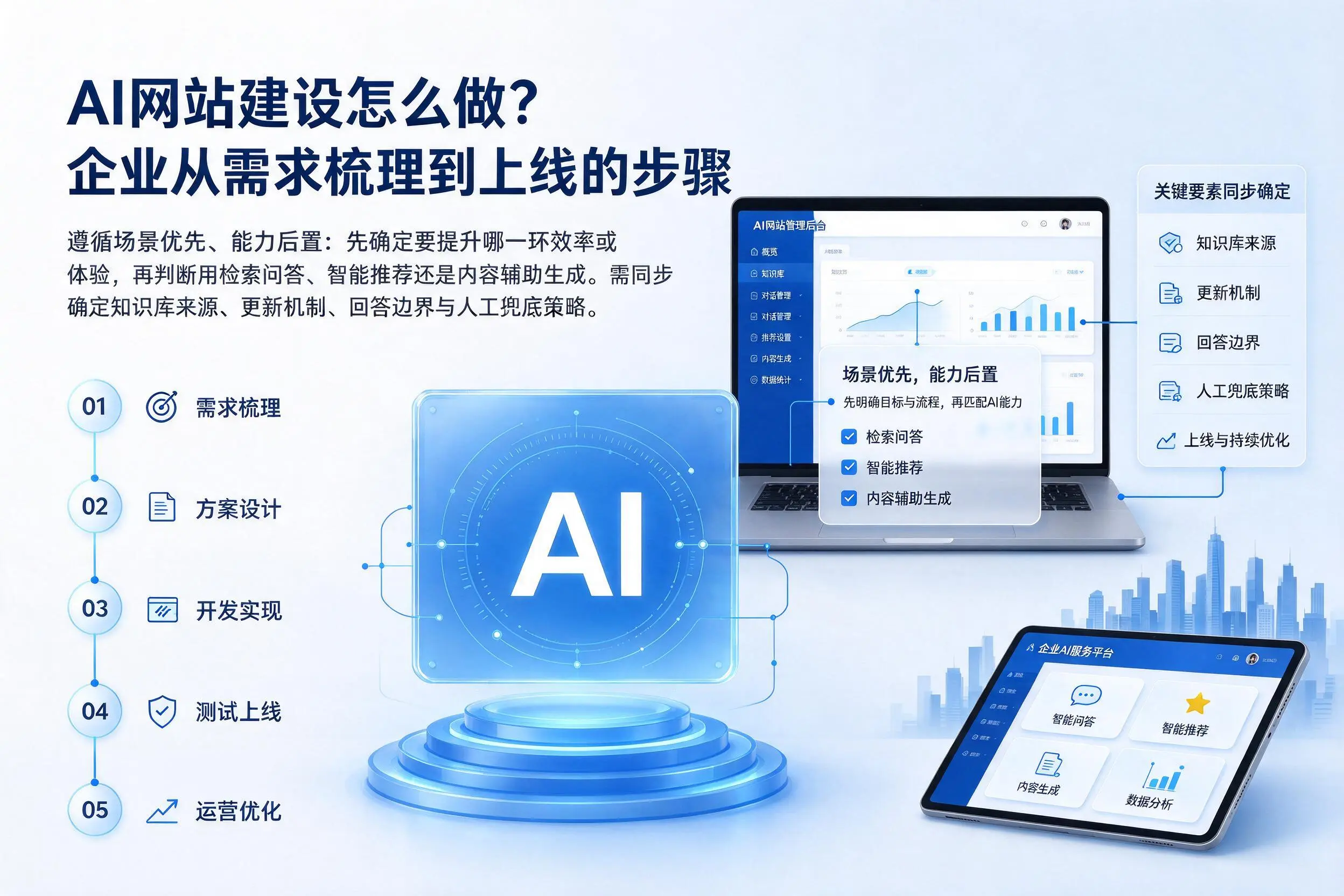 AI网站建设怎么做?阜新企业从需求梳理到上线的步骤