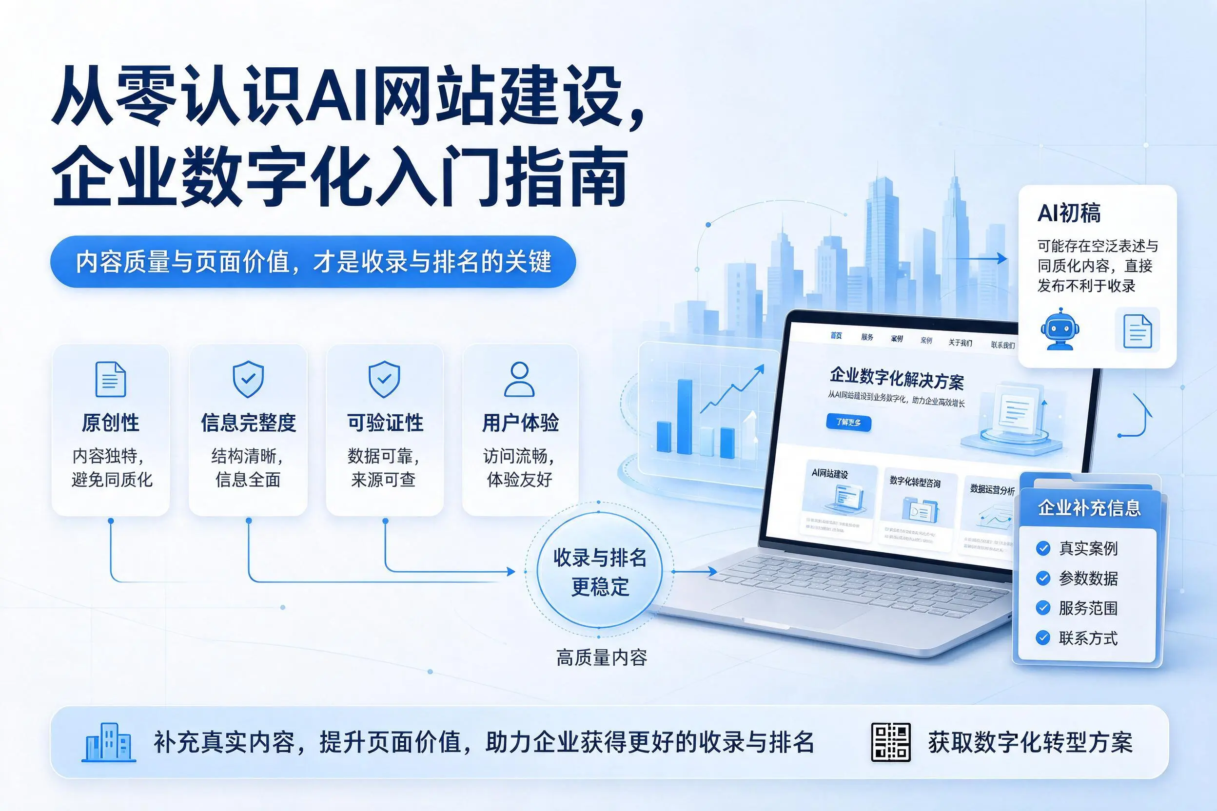 从零认识AI网站建设，阜新企业数字化入门指南