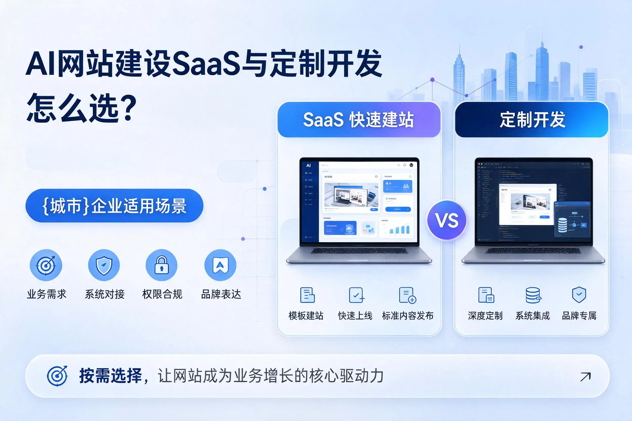 AI网站建设SaaS与定制开发怎么选?阜新企业适用场景