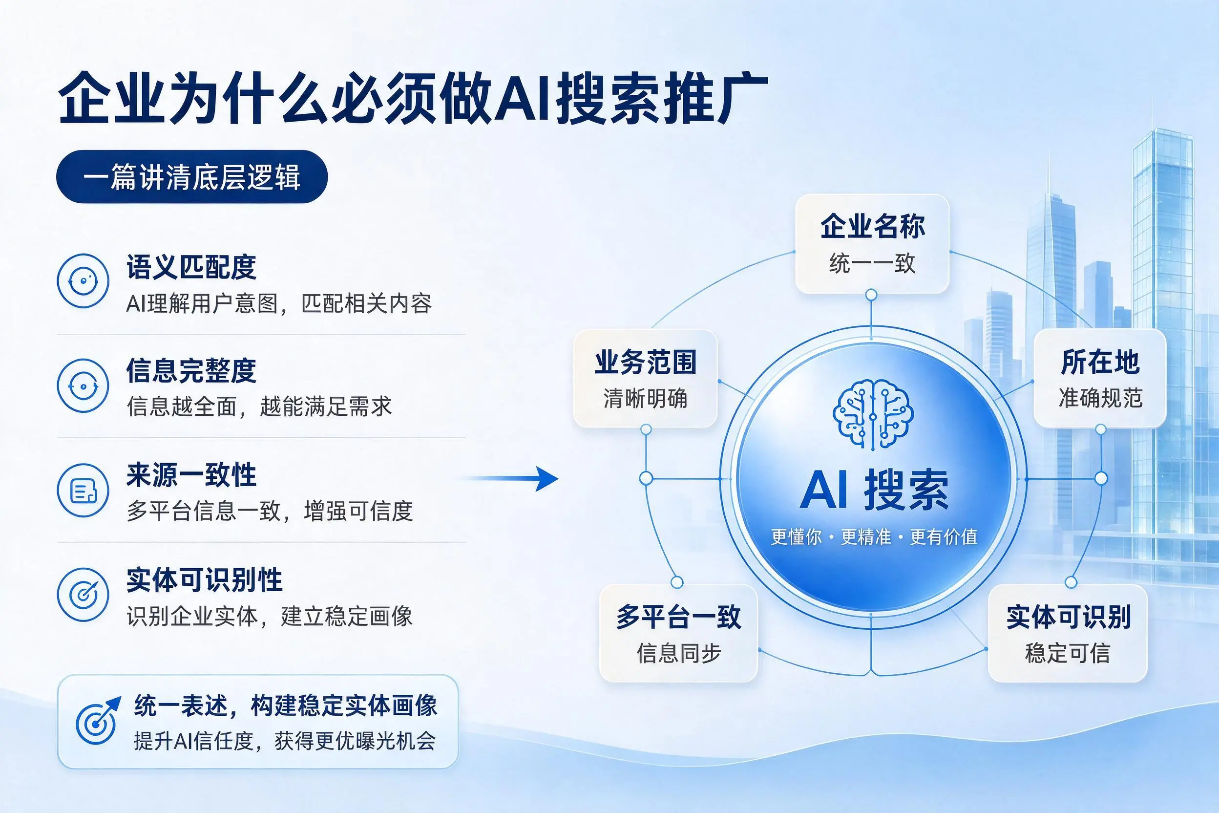阜新企业为什么必须做AI搜索推广，一篇讲清底层逻辑